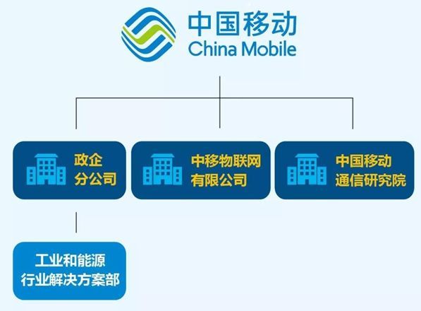 运营商齐发力，工业互联网新篇章如何开启？