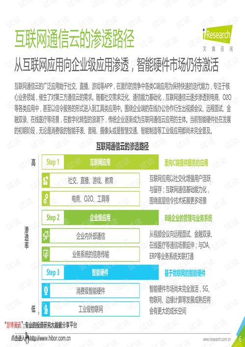《2020年全球互联网通信云行业研究报告》解读 艾瑞咨询揭示行业趋势与未来展望