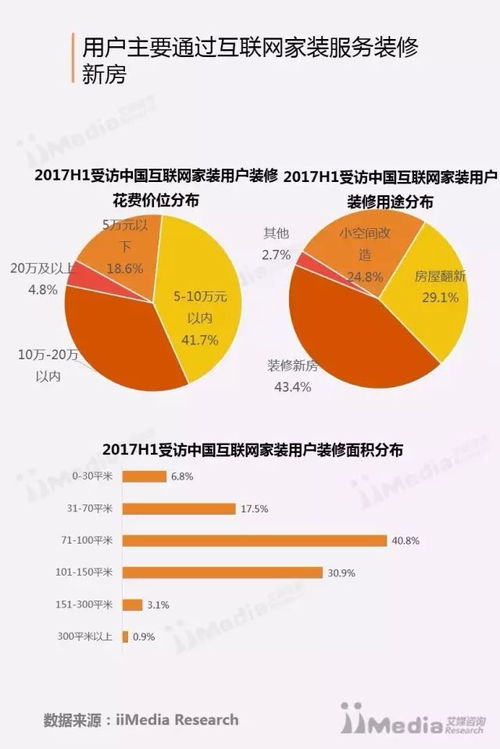 2017上半年中国互联网家装市场研究报告